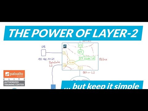 Layer 2 interfaces Palo Alto Networks FireWall Concepts