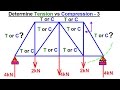 Mechanical Engineering: Trusses, Bridges & Other Structures (29 of 34) Tension vs Compression 3