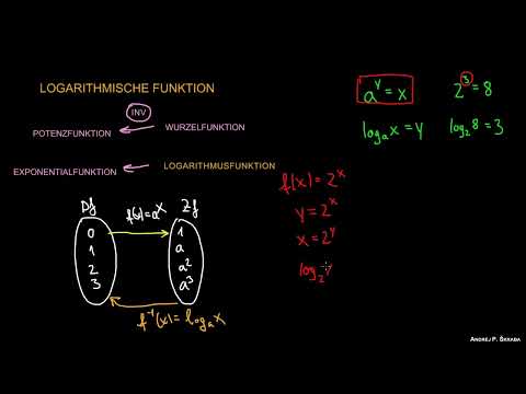 Logarithmische Funktion