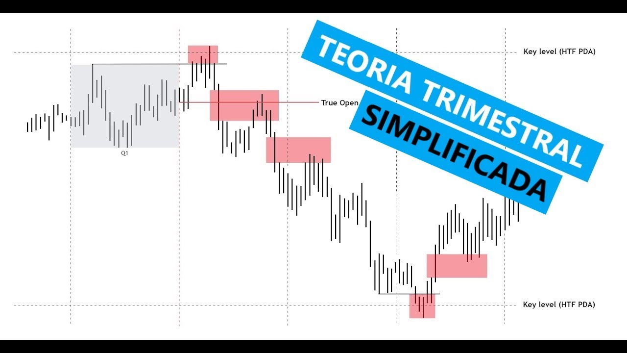 02 - Teoria Trimestral Simplificada