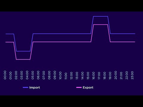 Predbat - Tariff: Octopus Flux