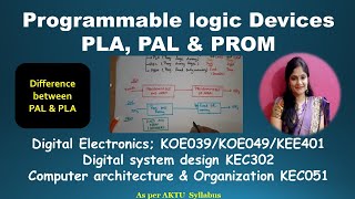 Programmable Logic Devices ( Introduction) | PLD | CAO KEC051 | DSD KEC302
