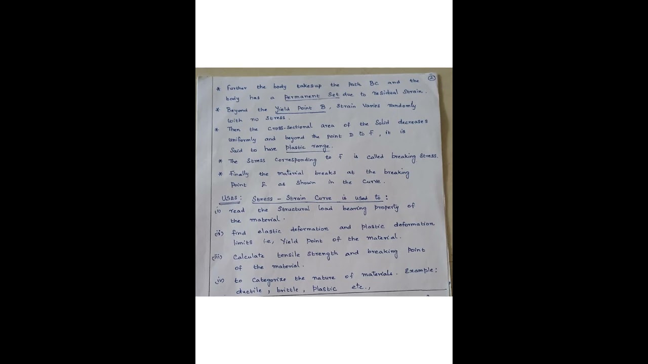 Stress - Strain Diagram