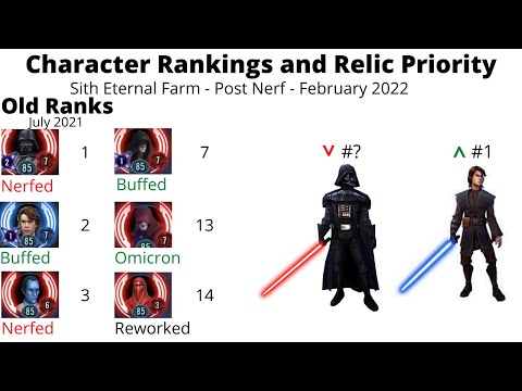 Updated SEE Character Rankings 2022 - Sith Eternal F2P Farming Guide