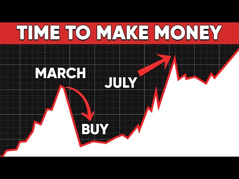 2022年要買的5只嚴重缺乏價值的股票 (5 Massively UNDERVALUED Stocks To Buy in 2022)