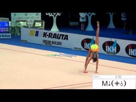 Ekaterina Volkova FIN Clubs 2016 Difficulty Symbols Sheet Rhythmic Gymnastics