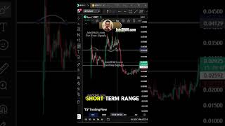IRYS Price Prediction – Upside Potential or Retest? #MarketStructure #AltcoinAnalysis #Crypto