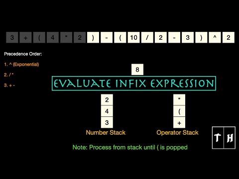 Infix Arithmetic Expression Evaluation Using Stack
