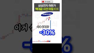 삼성전자 역대급 하락빔