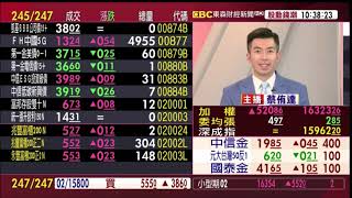 【大戶羅盤籌碼動能】謝宗霖 2021/2/17  連線 股動錢潮 東森財經新聞 (圖)