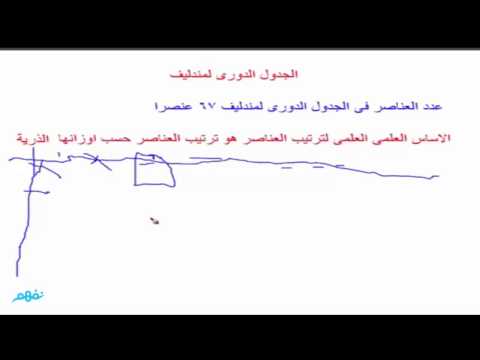 تدرج خواص العناصر كيمياء2 ثاني ثانوي المنهج السعودي