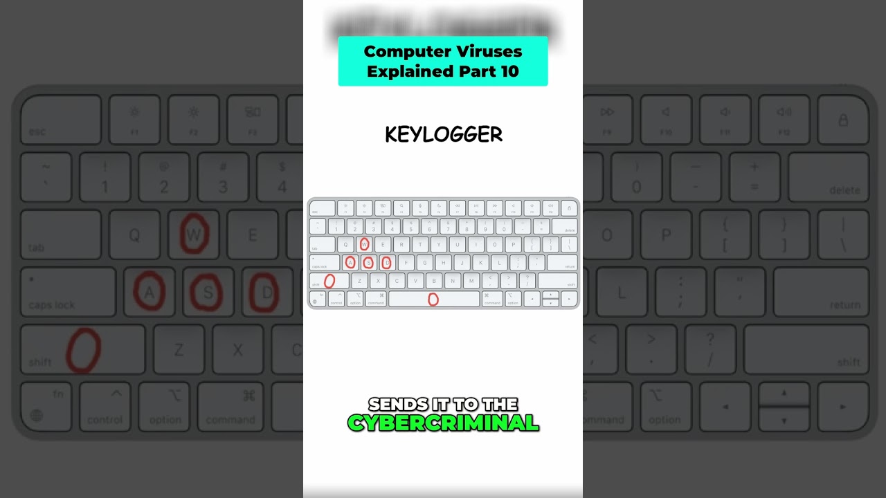 Keylogger: Protect Your Data From Keyboard Spies