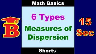 6 Types of Measures of Dispersion
