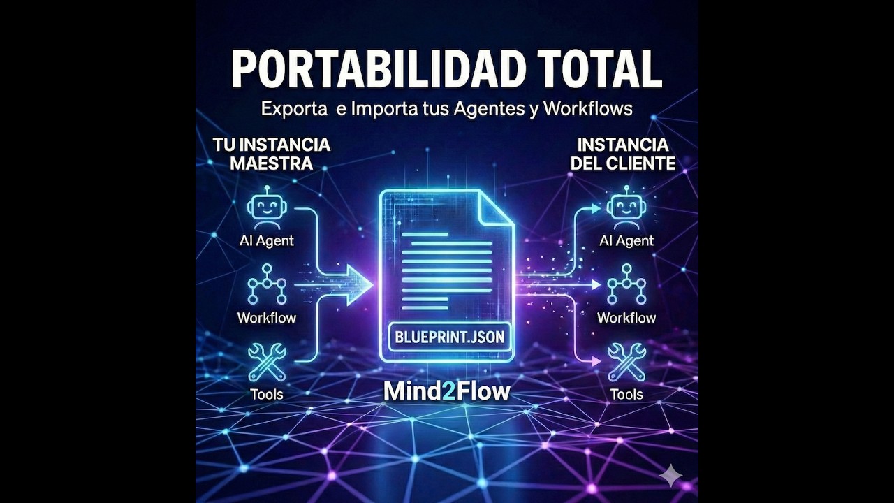 Move agents and workflows between accounts