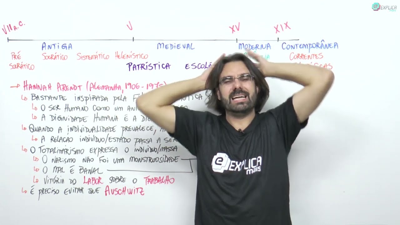 A CRÍTICA POLÍTICA DE HANNAH ARENDT | Prof. Mateus