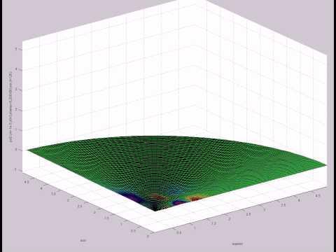 psi2 (A=-1e-5,s0=3,etamax=5,200X60,mix,t=126)