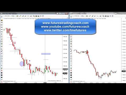 092514 -- Daily Market Review - Live Call Room