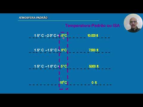 Meteorologia para PP e PC - Atmosfera padrão ( ISA ) - Aula 07