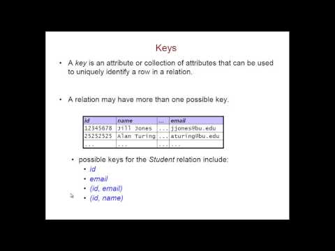 Keys, Candidate Keys, and Primary Keys