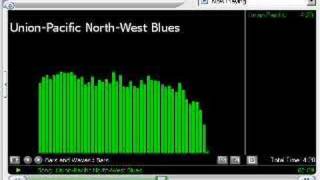 Bachman Turner/UNION-Pacific N.W Blues