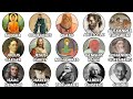 The Most Influential People In History