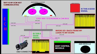 Communication issues, fixing U codes, and how to diagnose. A simple way to diagnose CAN bus issues.