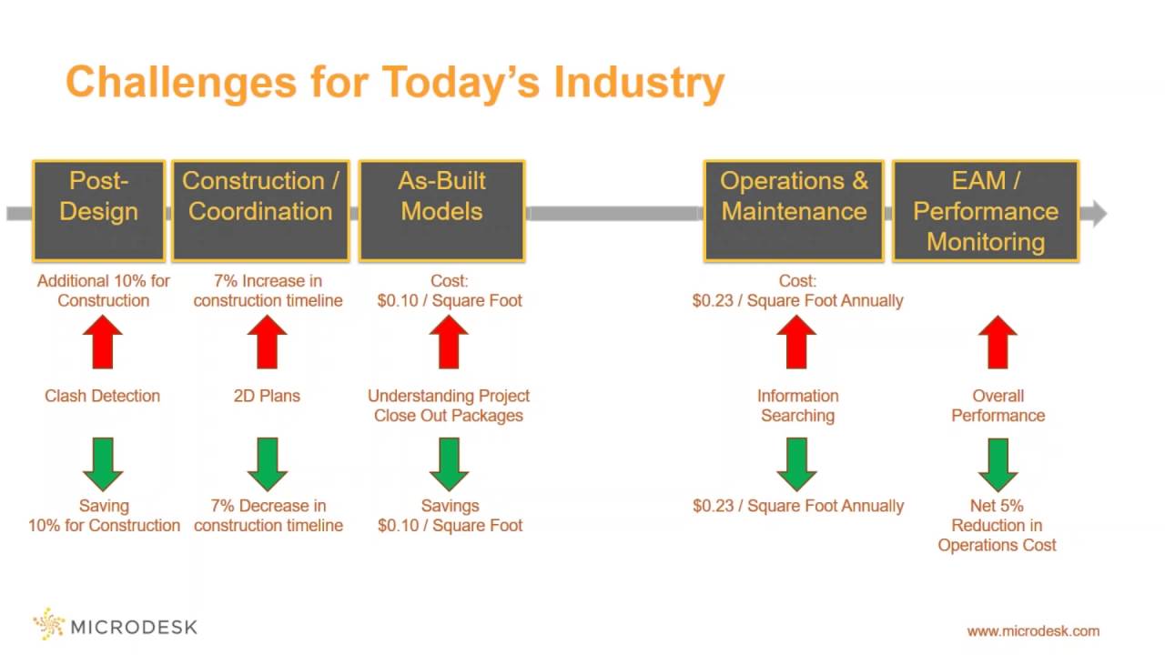 Microdesk Webinar: Revit + Maximo = ModelStream--Introduction