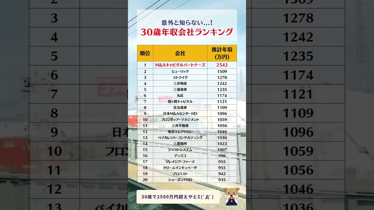 #お金の勉強 #投資 #年収 #年収1000万円