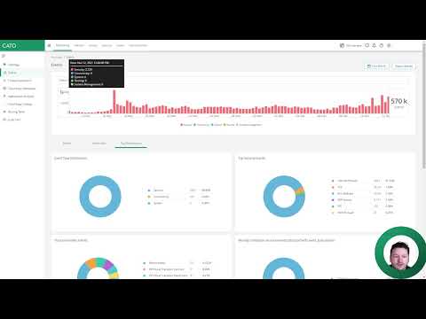 New Cato Management Application