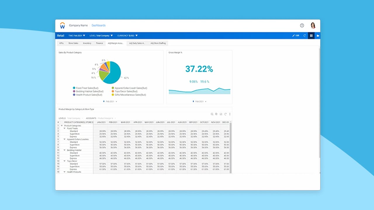 Retail 2 Category Margin Target Setting