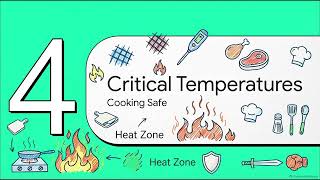 Ultimate Food Safety Guide