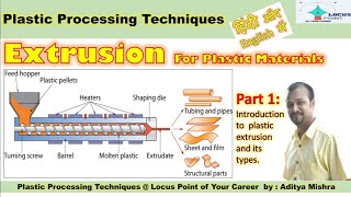 #Extrusion. PART 1. Plastic Processing. TYPES OF EXTRUSION.