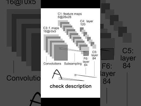 LeNet-5: The First CNN Explained | Deep Learning Foundations | Nomidl
