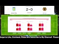 Aston Villa vs Wolves English Premier League Football SCORE Match