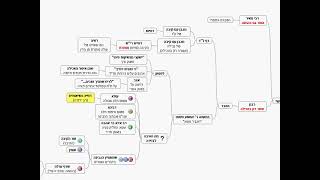 דף יומי מסכת עבודה זרה דף לה - שיעור קצר וברור במיוחד בליווי תרשים - אורי בריליאנט אתר סיני (שיעורי הדף היומי בקצרה מאת הרב אורי בריליאנט) - התמונה מוצגת ישירות מתוך אתר האינטרנט יוטיוב. זכויות היוצרים בתמונה שייכות ליוצרה. קישור קרדיט למקור התוכן נמצא בתוך דף הסרטון דף יומי מסכת עבודה זרה דף לה - שיעור קצר וברור במיוחד בליווי תרשים - אורי בריליאנט אתר סיני (שיעורי הדף היומי בקצרה מאת הרב אורי בריליאנט) - התמונה מוצגת ישירות מתוך אתר האינטרנט יוטיוב. זכויות היוצרים בתמונה שייכות ליוצרה. קישור קרדיט למקור התוכן נמצא בתוך דף הסרטון