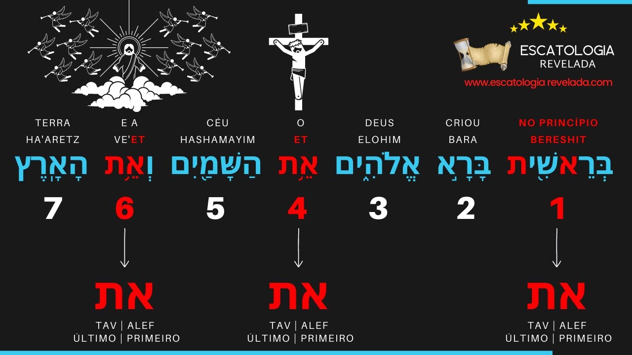 Aula 5 (Pt 2/4) A Vinda de Cristo no 4º e no 6º MILÊNIO revelado em Gênesis 1:1 - BERESHIT