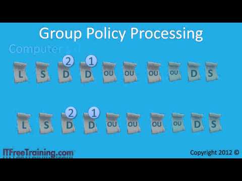 MCITP 70-640: Enforcing and Blocking Group Policy