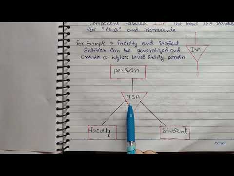 Introduction of DBMS Database Management System Lec 01 Hindi