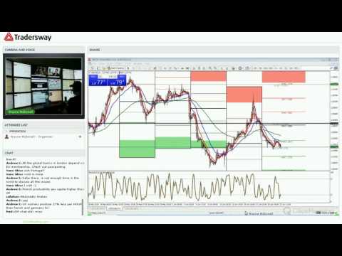 Forex Trading Strategy Video For Today: (LIVE Wednesday June 22, 2016)