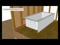 How Are Most Bathtub Supported Remodeling And Home Building Answers