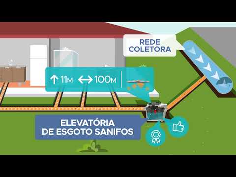 Elevatória de Esgoto residencial Sanifos - solução para casas abaixo da rede de esgoto