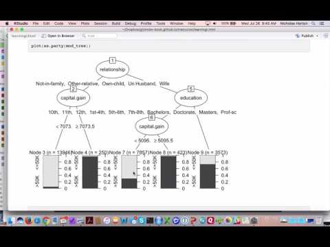 Modern Data Science with R: Overview of "Supervised learning"