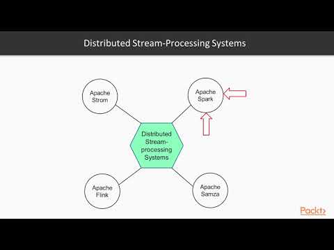 Data Stream Development Diving into the Analysis Tier | packtpub com