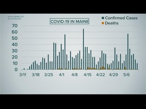 NEWS CENTER Maine Video Coronavirus Update