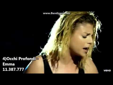 TOP 10 -  Classifica Italiana Estate 2015