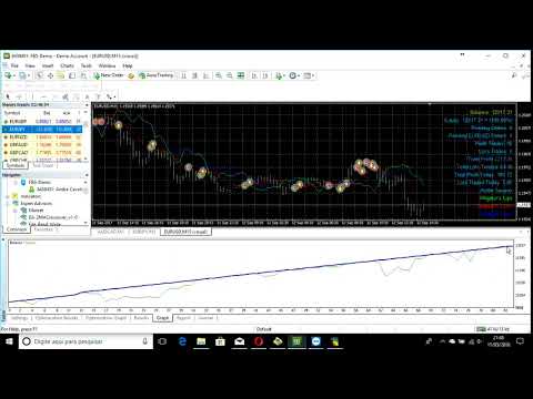 Video MMM Classic Alligator Strategy EA