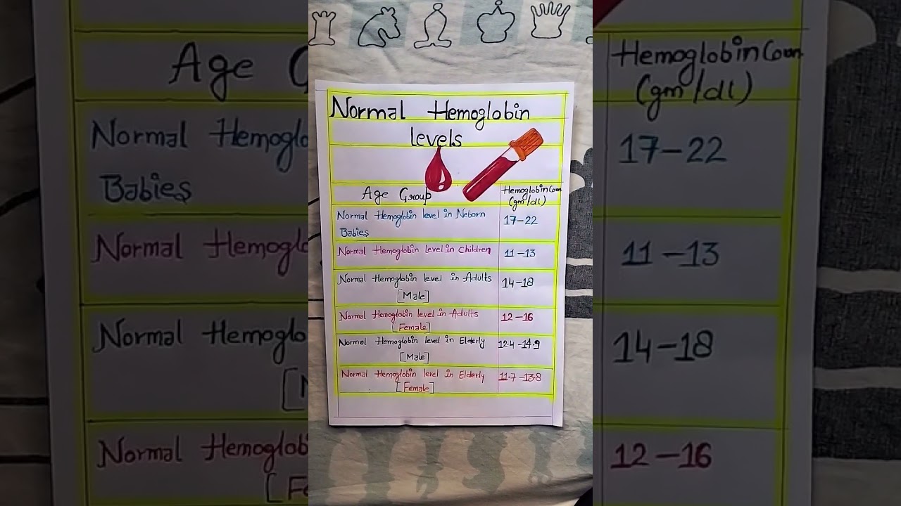 Normal hemoglobin level chart.What is a healthy hemoglobin level by age