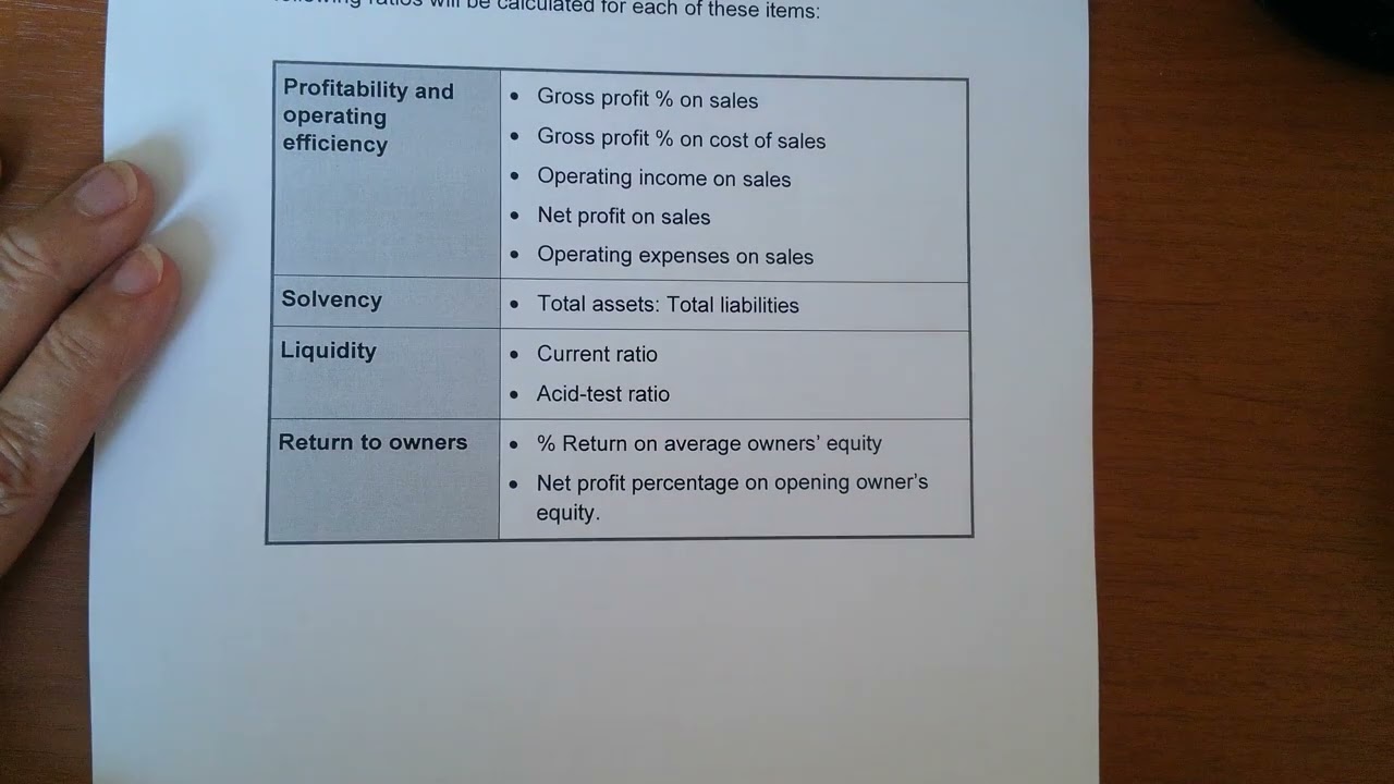 13. Theory on ratio's to quote in question