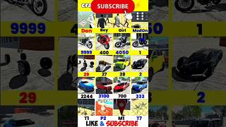 Download lagu 🔱crazy codes💥indian bike driving 3dall updates new cheat codes codes⚡  plugin mp3