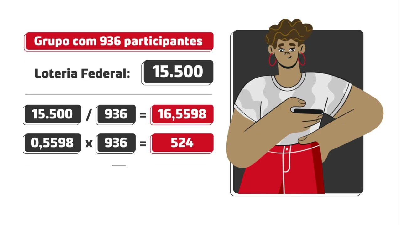 Consórcio Honda - Definição da cota contemplada por sorteio